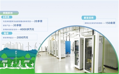 為環保監測打造&ldquo;科技神器&rdquo;